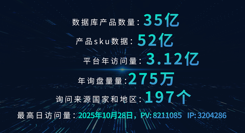 外貿(mào)快車數(shù)據(jù)庫